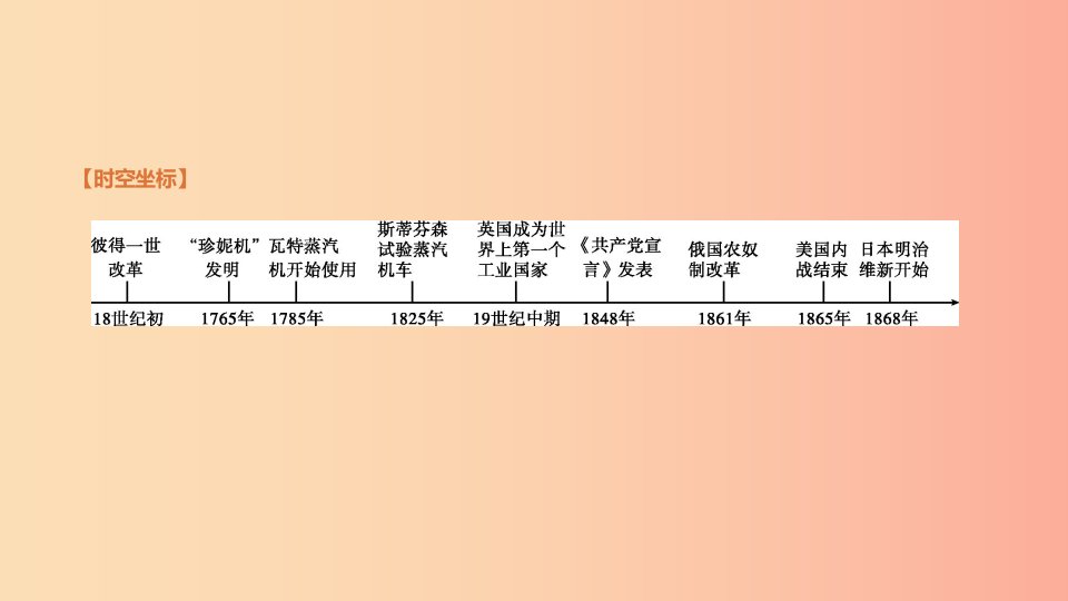 内蒙古包头市2019年中考历史复习第三部分世界近现代史第14单元19世纪中期至20世纪初期的世界课件