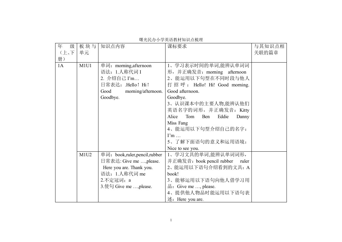 小学英语教材知识点梳理