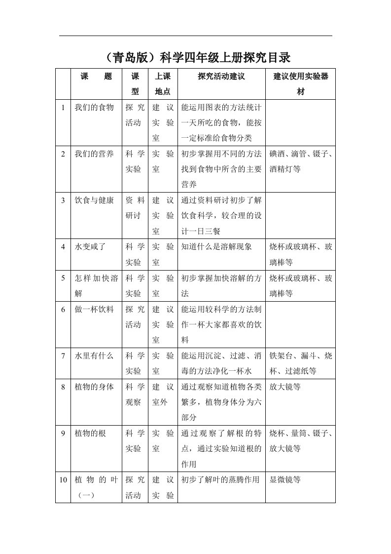 青岛版《科学》四年级上册实验探究目录