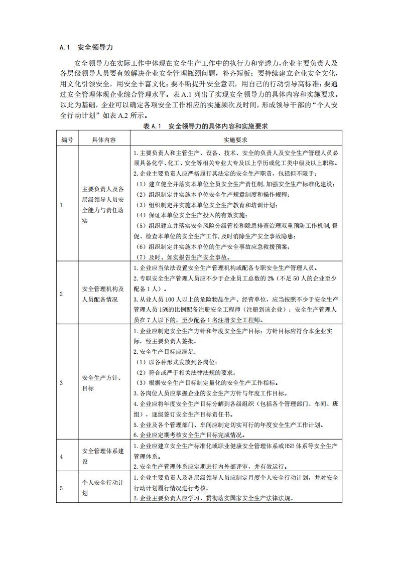 安全领导力的具体内容和实施要求、企业主要负责人个人安全行动计划建议内容