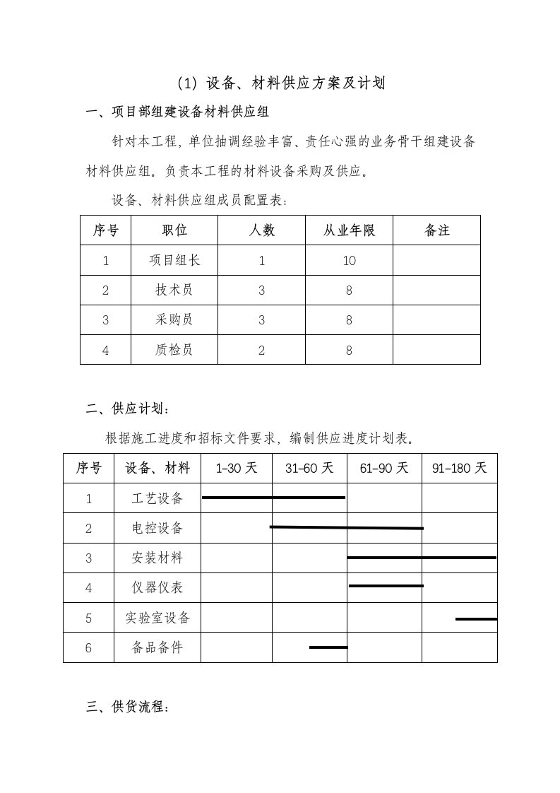 生产管理--材料设备的供应组织方案