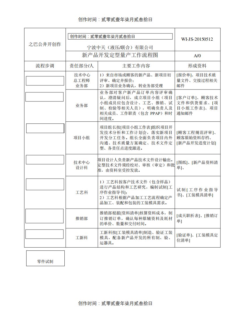 新产品开发量产交接流程