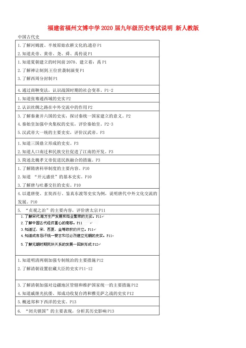 福建省福州文博中学2020届九年级历史考试说明新人教版