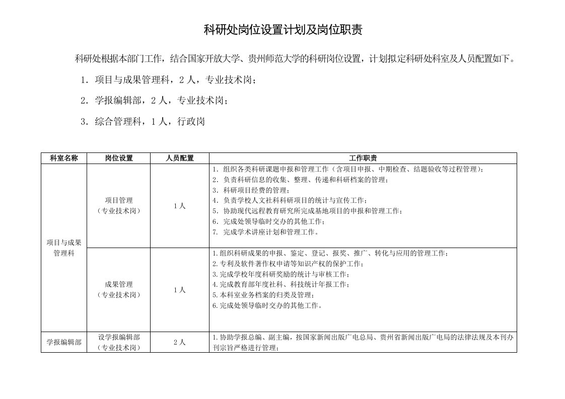 科研处岗位设置计划及岗位职责