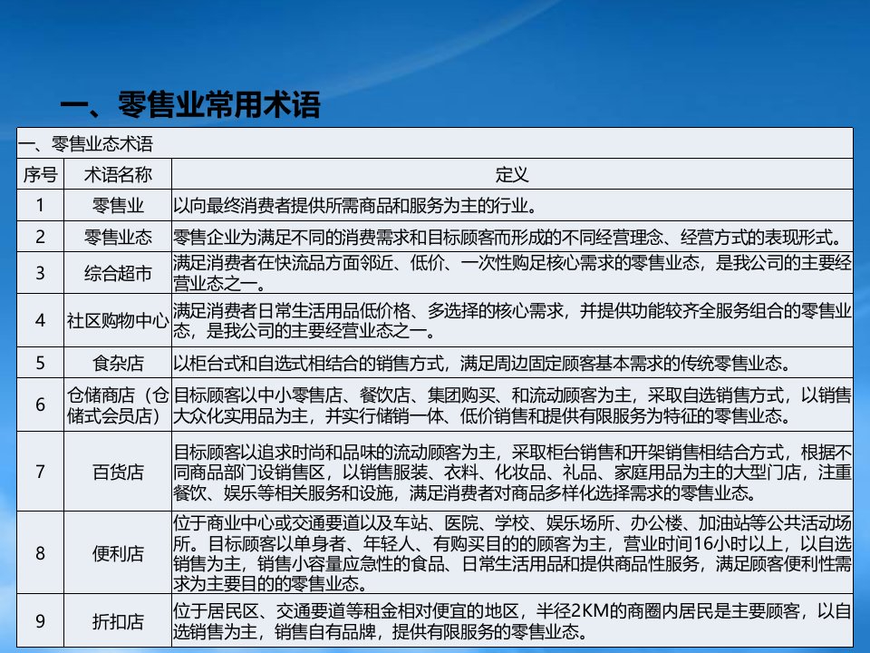 某商贸公司管理岗深度培训课件