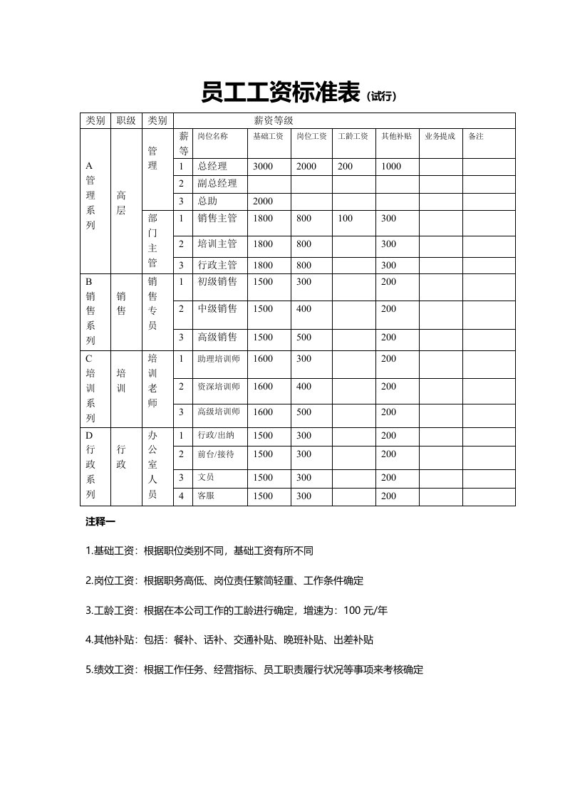 公司员工工资标准表