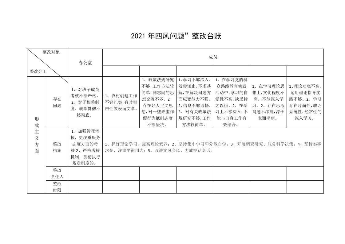 2021年四风问题”整改台账