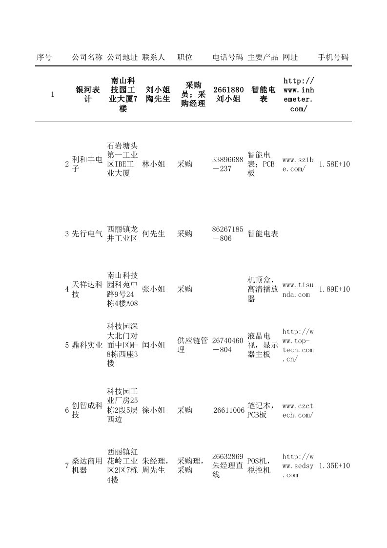 电子行业-电子厂客服资料