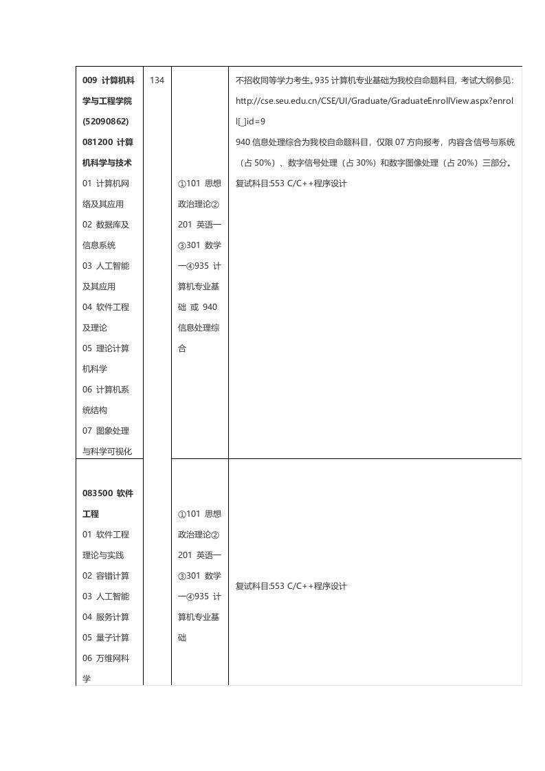 东南大学计算机考研参考书目和专业