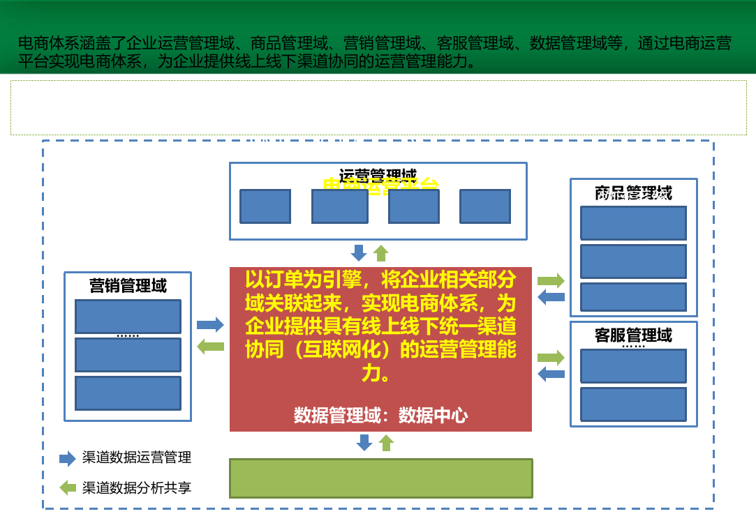 电商平台解决方案