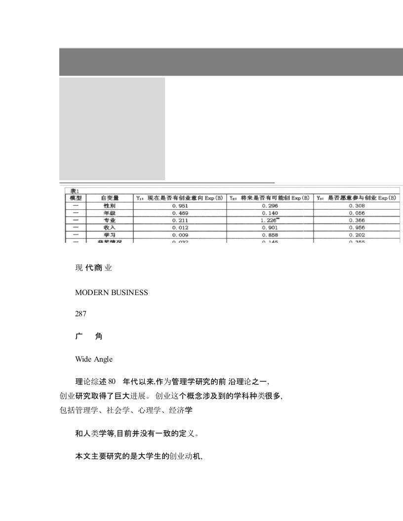 大学生创业动机的影响因素分析