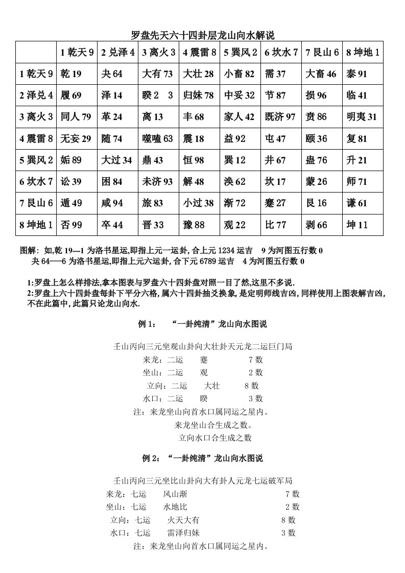 罗盘先天六十四卦龙山向水解说