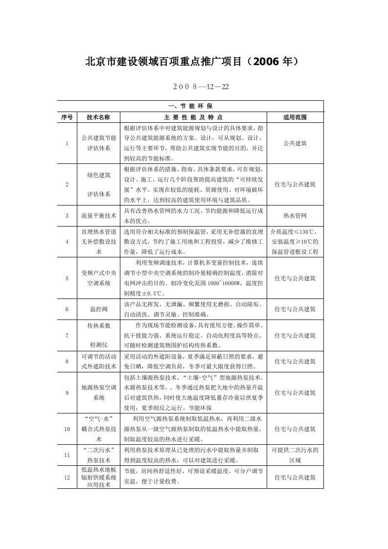 北京建设领域百项重点推广项目