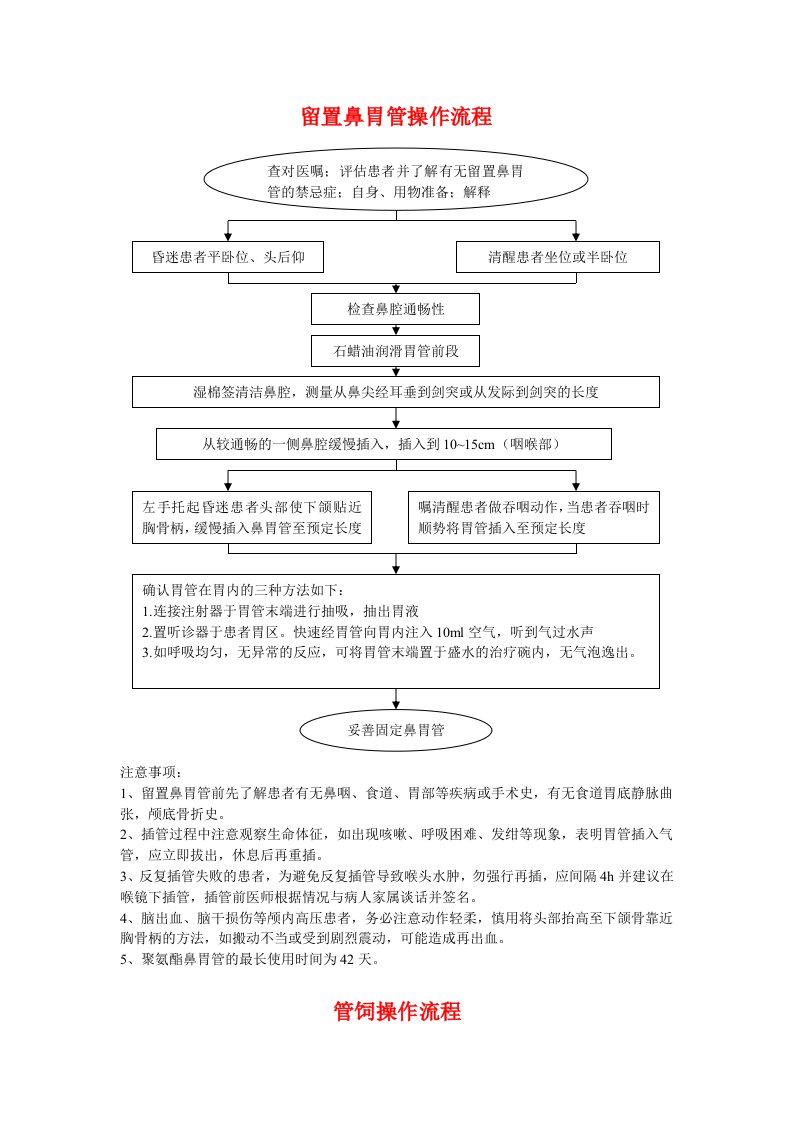 留置鼻胃管操作流程