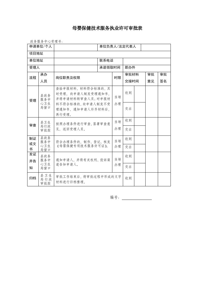 母婴保健技术服务执业许可审批表