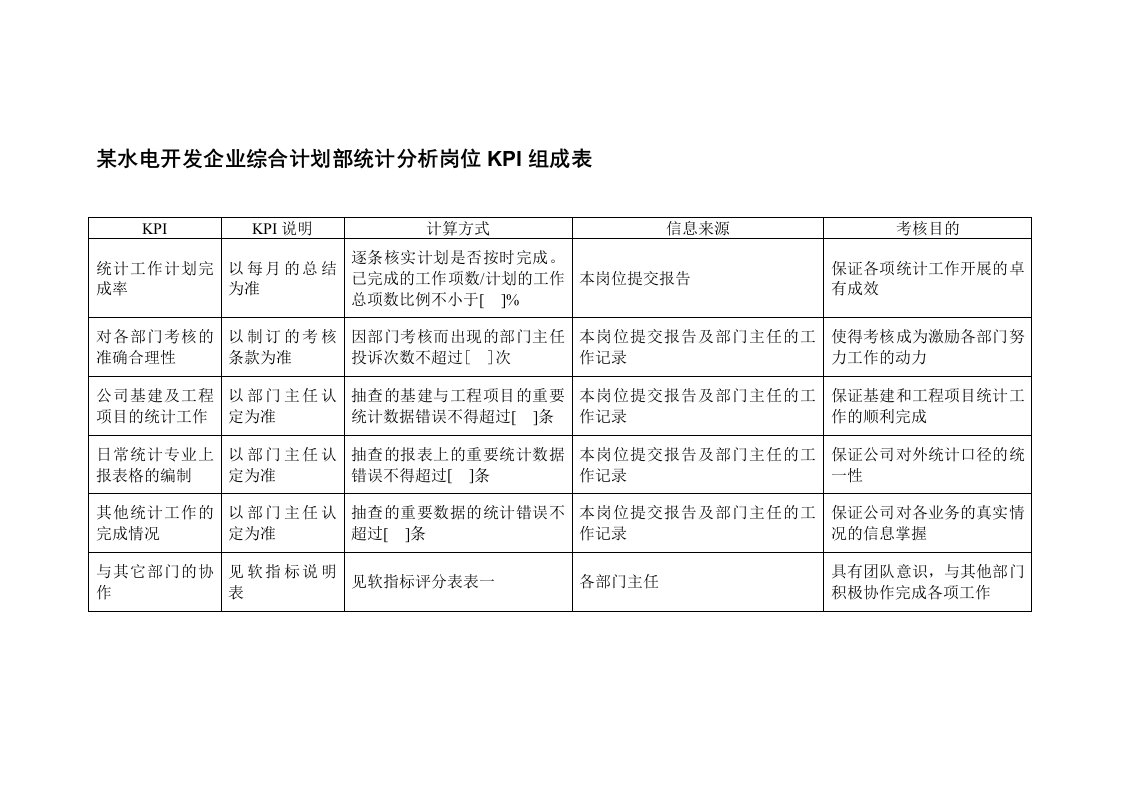 KPI绩效指标-某水电开发企业综合计划部统计分析岗位kpi组成表