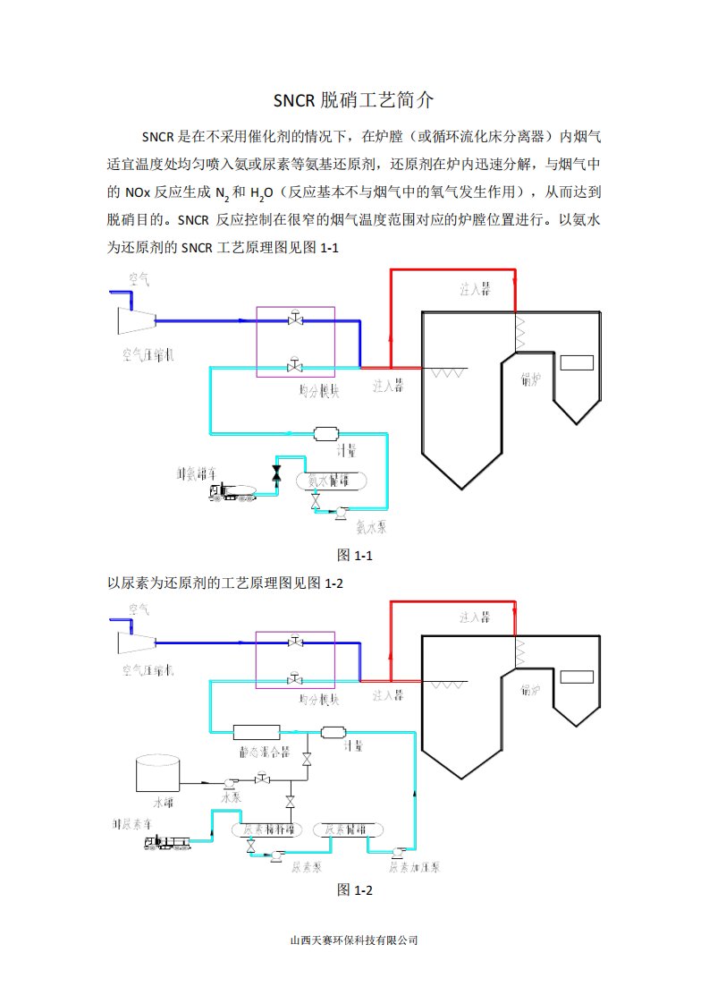 SNCR脱硝工艺简介