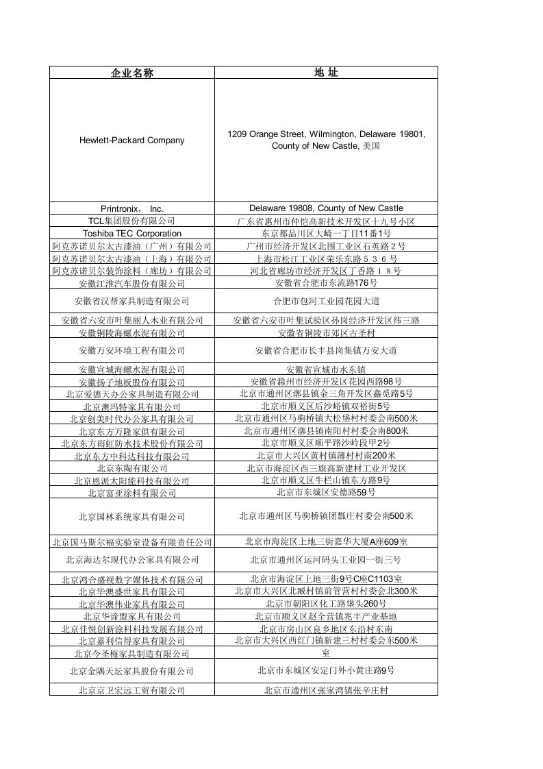 表格模板-参阅文件第十五期环境标志产品政府采购清单销售联系表