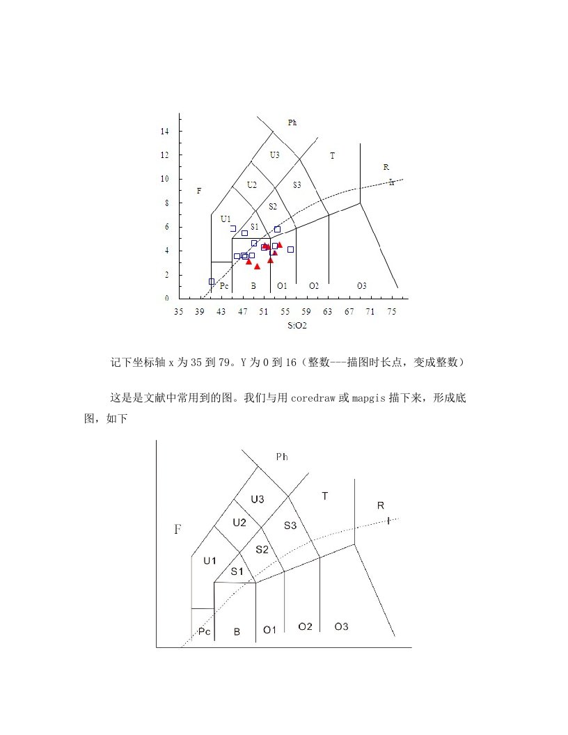 地球化学投图方法