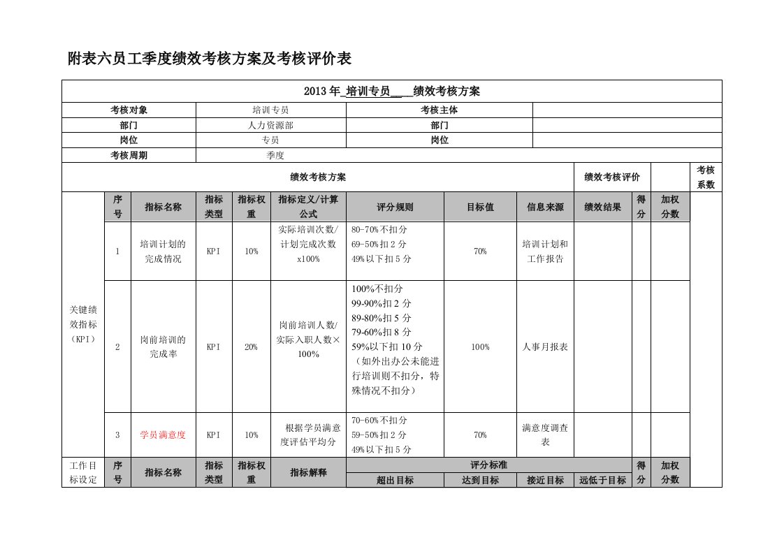 培训专员绩效考核