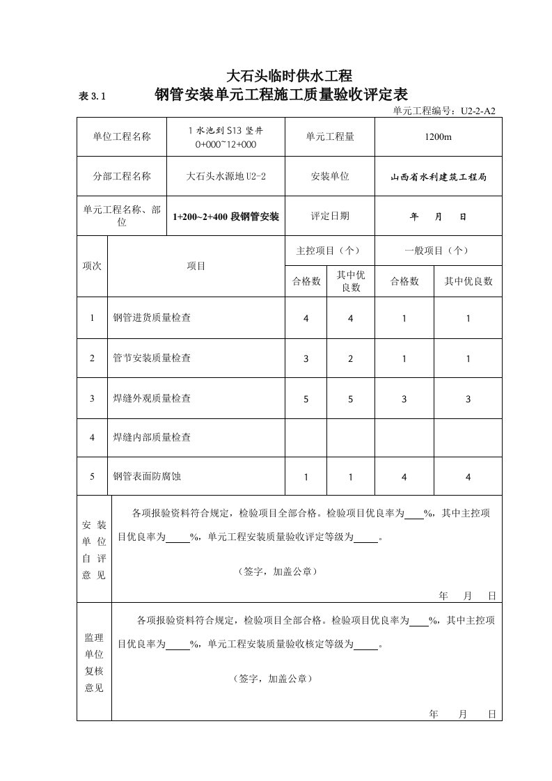 大石头临时供水工程