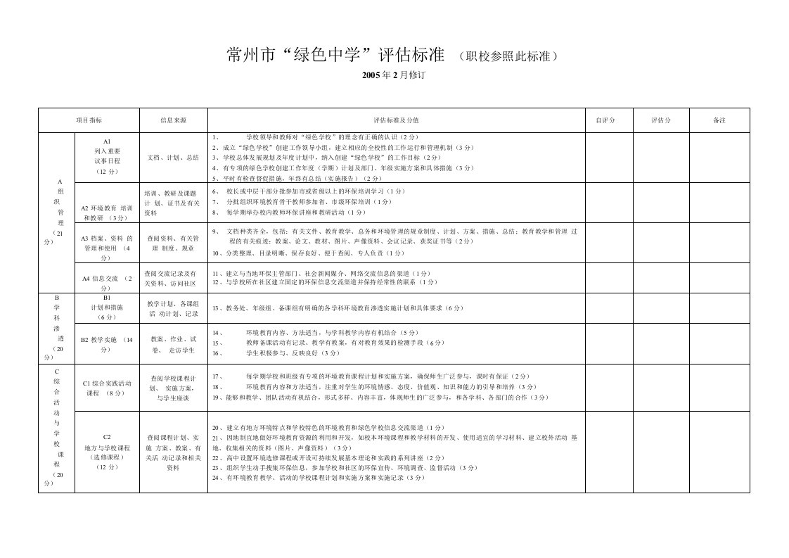 常州市“绿色中学”评估标准(职校参照此标准)