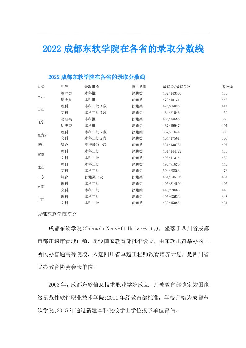 成都东软学院在各省的录取分数线