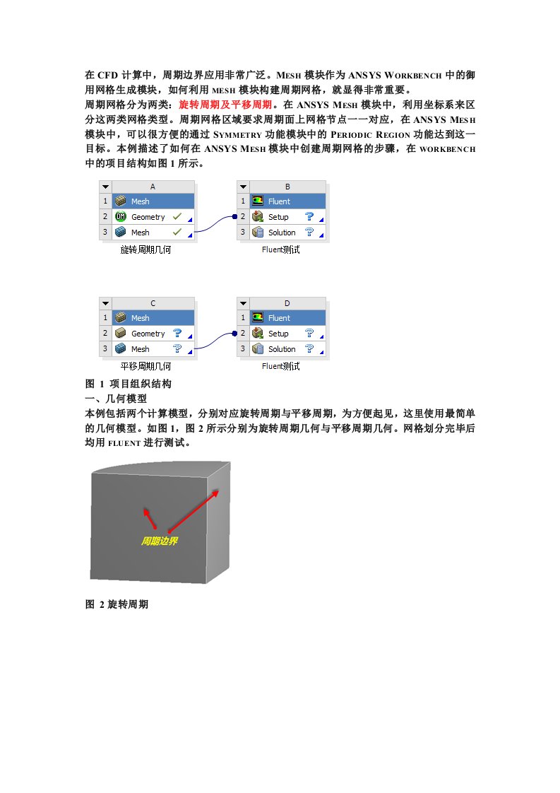 ansys中workbench周期性边界设置