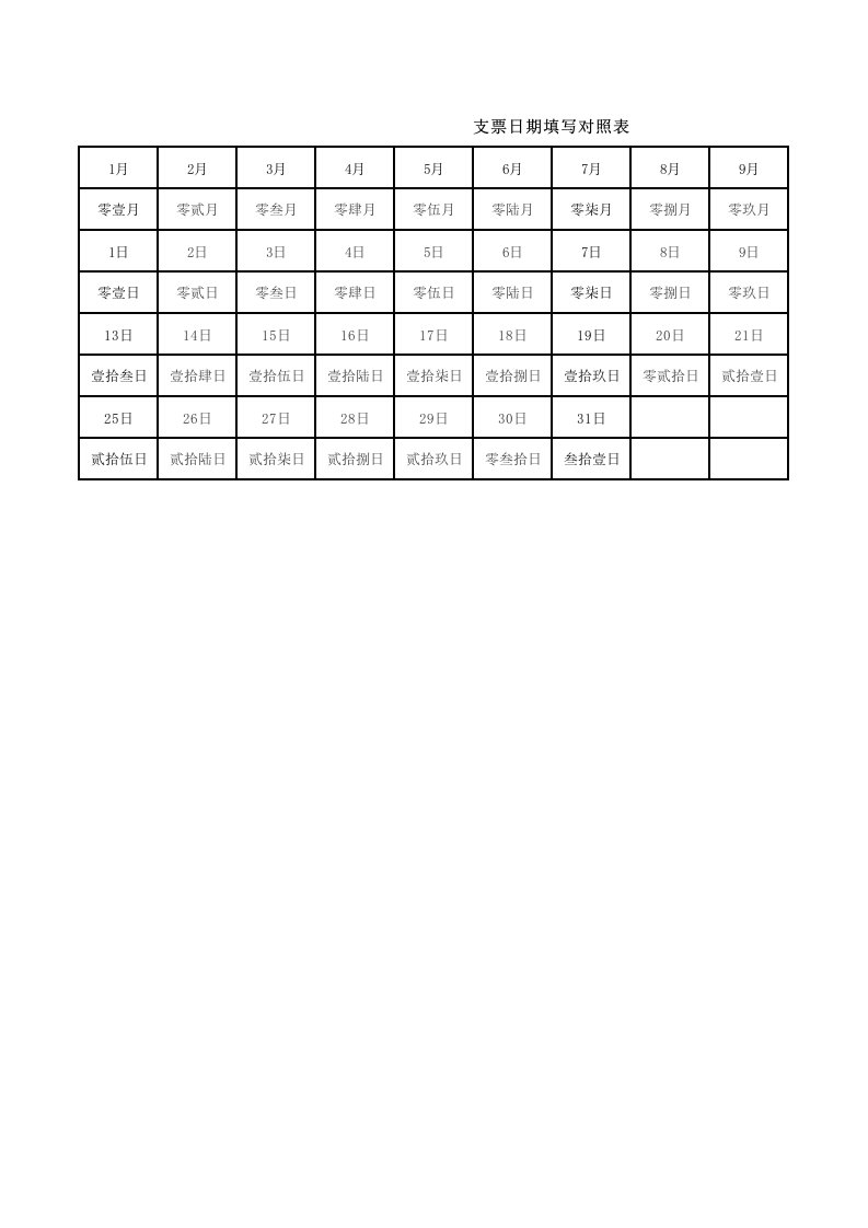 支票日期填写对照表