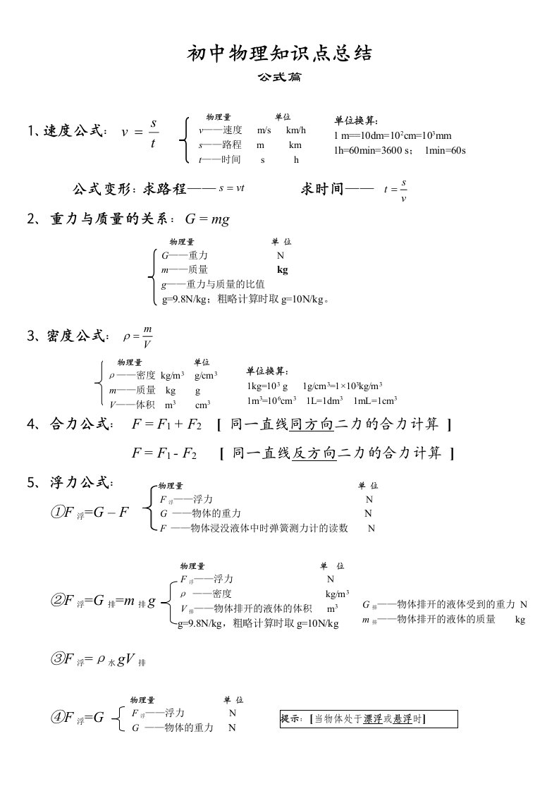 初中物理知识点总结公式篇