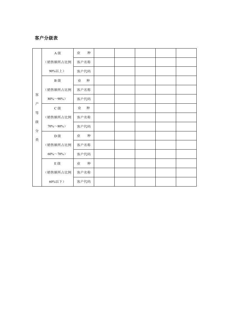 客户等级分级表