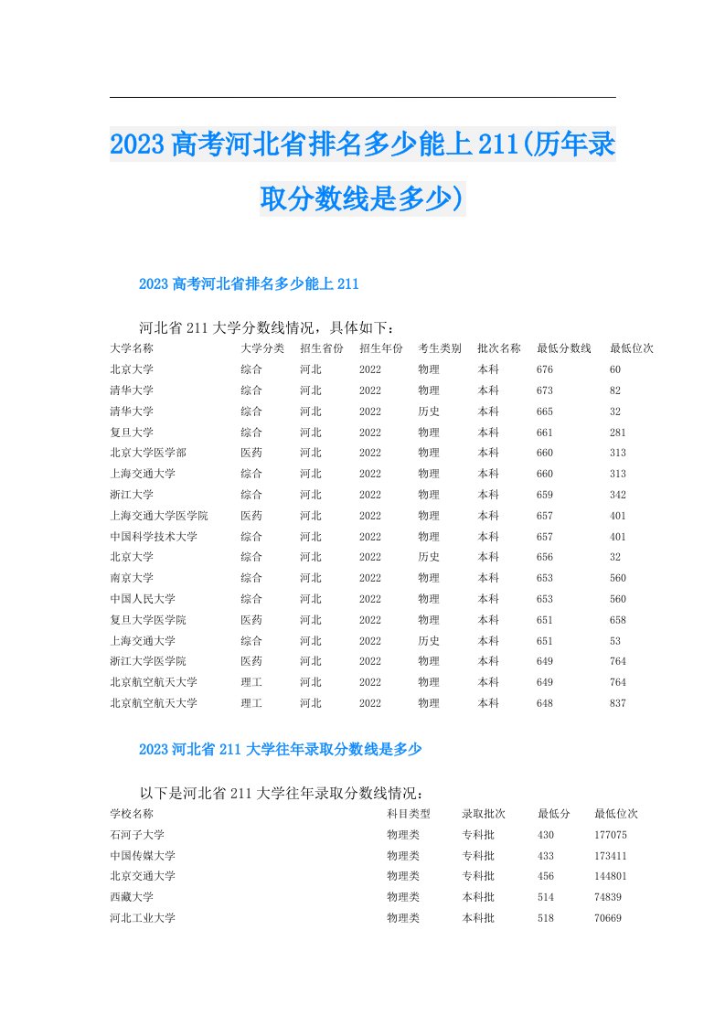 高考河北省排名多少能上211(历年录取分数线是多少)