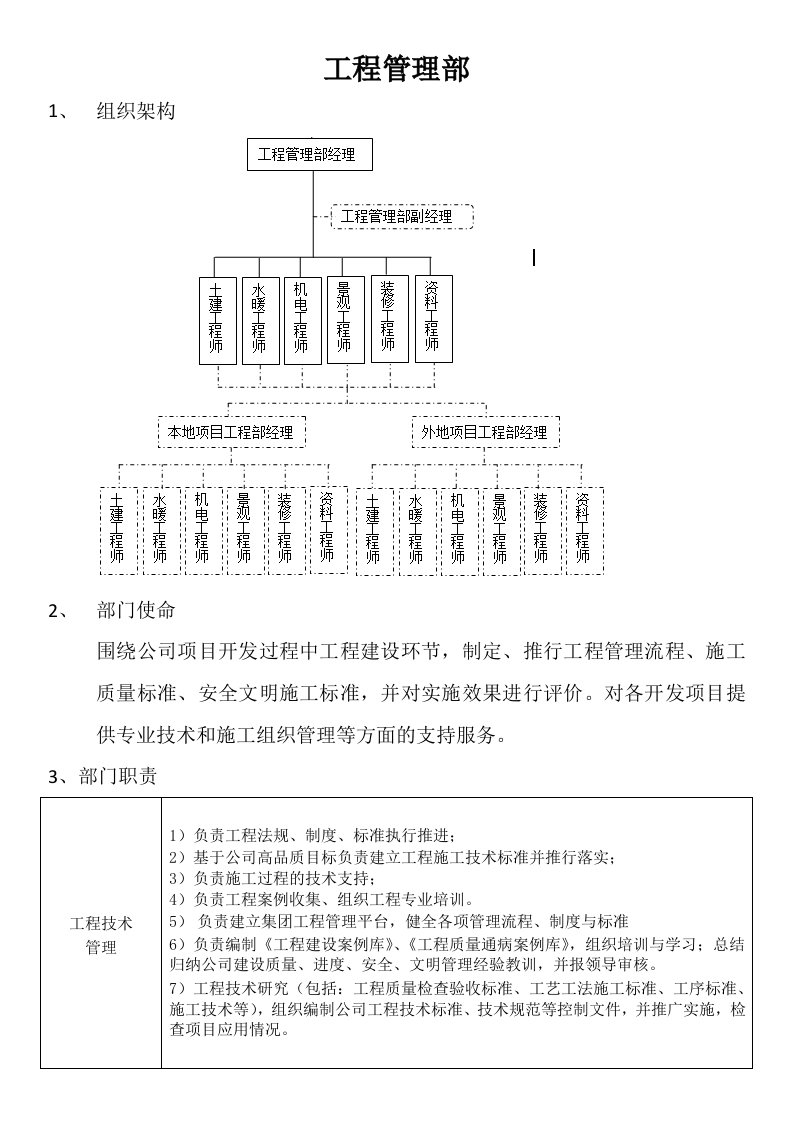 工程管理部部门职能