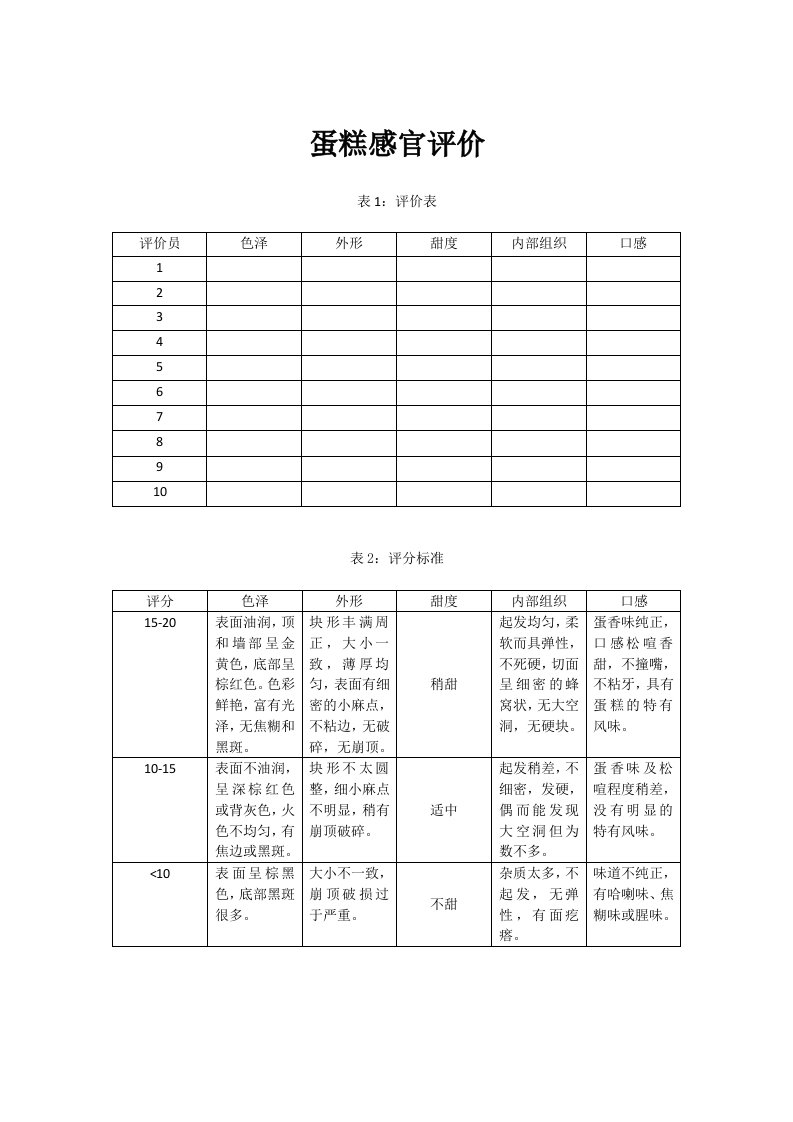 蛋糕感官评价表