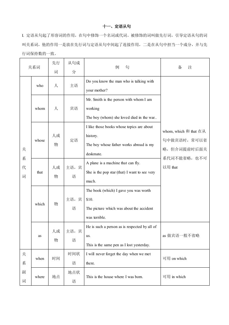 2013高考英语冲刺复习精讲十一定语从句