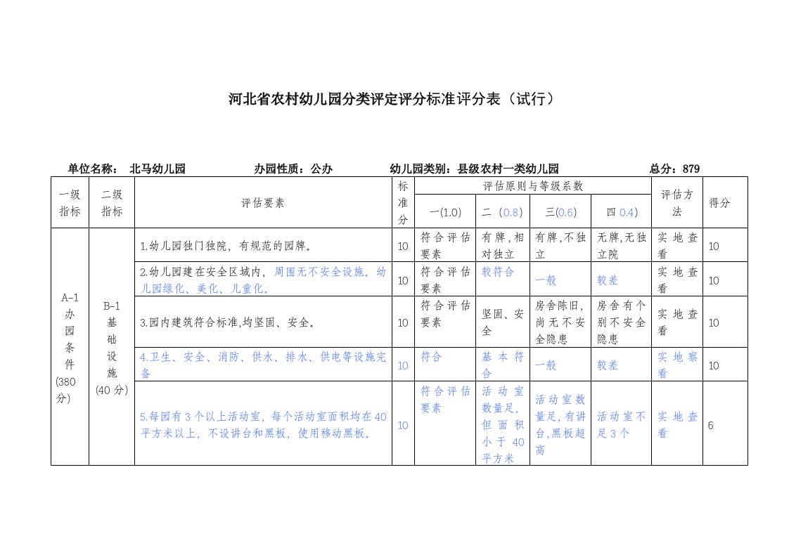 河北省农村幼儿园分类评定标准评分表1867修订