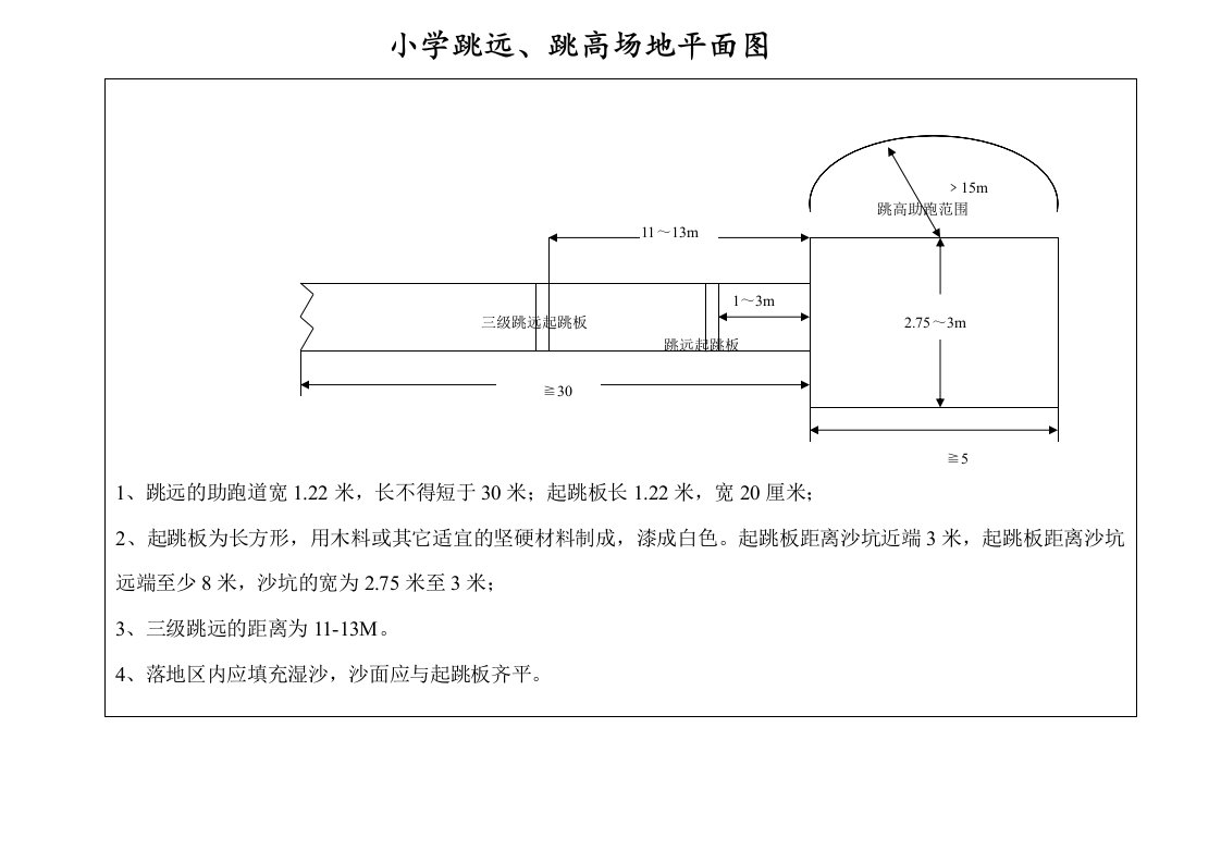 跳远、跳高场地平面图(小学)