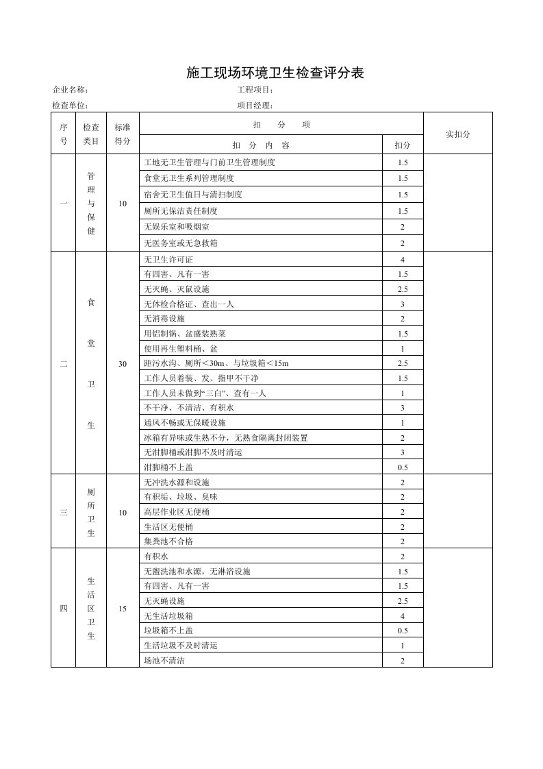 建筑公司安全管理-17.施工现场环境卫生检查评分表