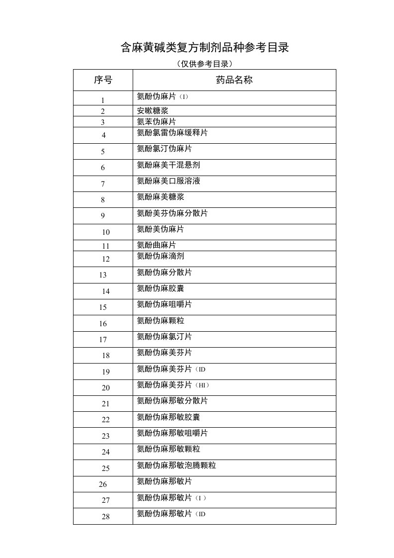 含麻黄碱类复方制剂品种参考目录