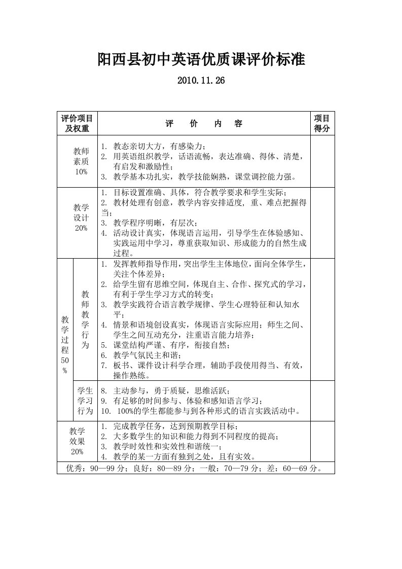 初中英语教师优质课评价标准