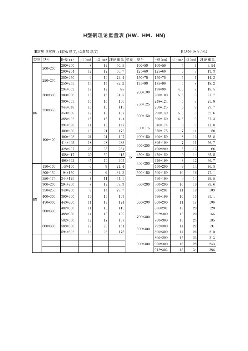 H型钢理论重量表