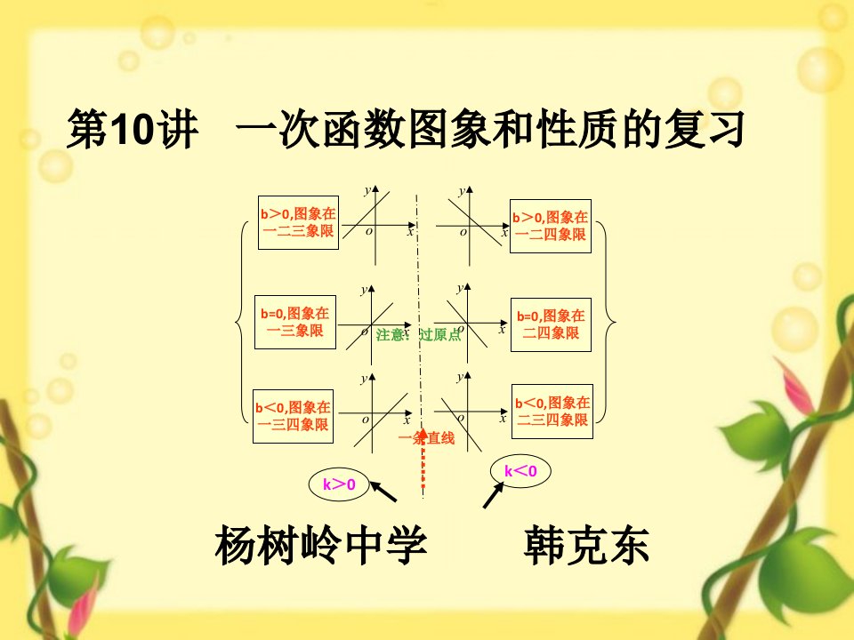 一次函数图象和性质的复习