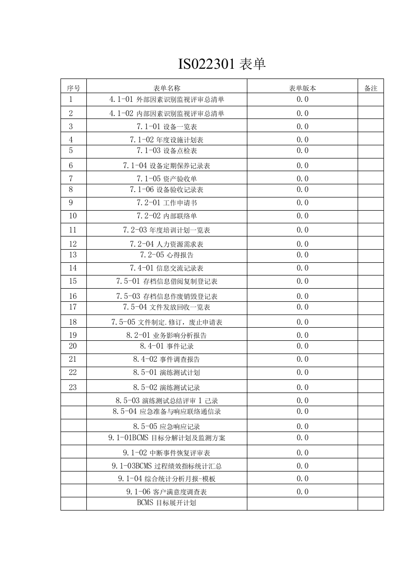 ISO-22301业务连续性管理体系表单汇编