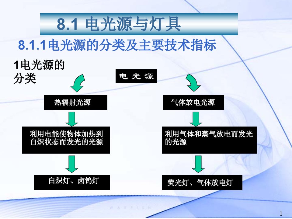 第8章建筑电气照明工程ppt课件