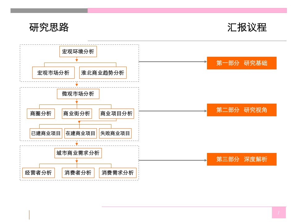 安徽淮北商业深度调研分析(商圈项目客群)_85_XXXX年