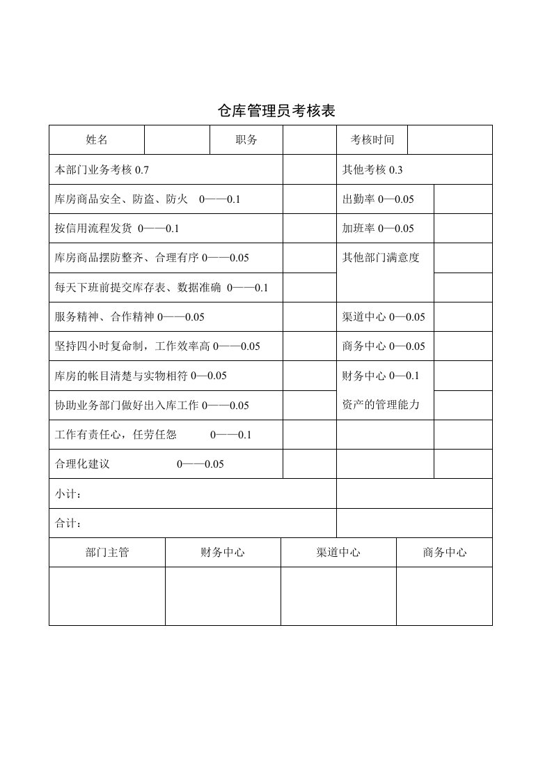 绩效管理表格-仓库管理员考核表