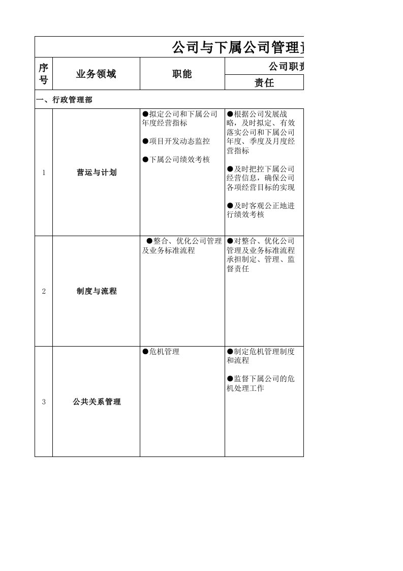 公司与下属公司管理责权划分