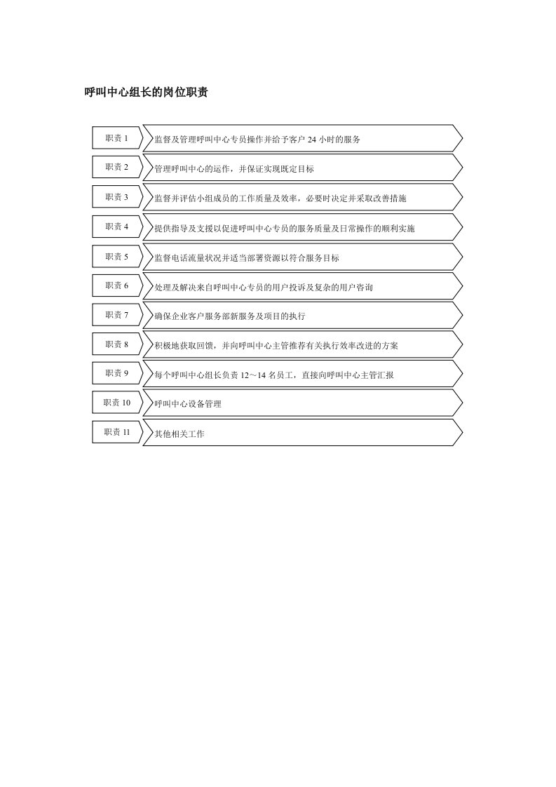 生产管理--呼叫中心组长的岗位职责