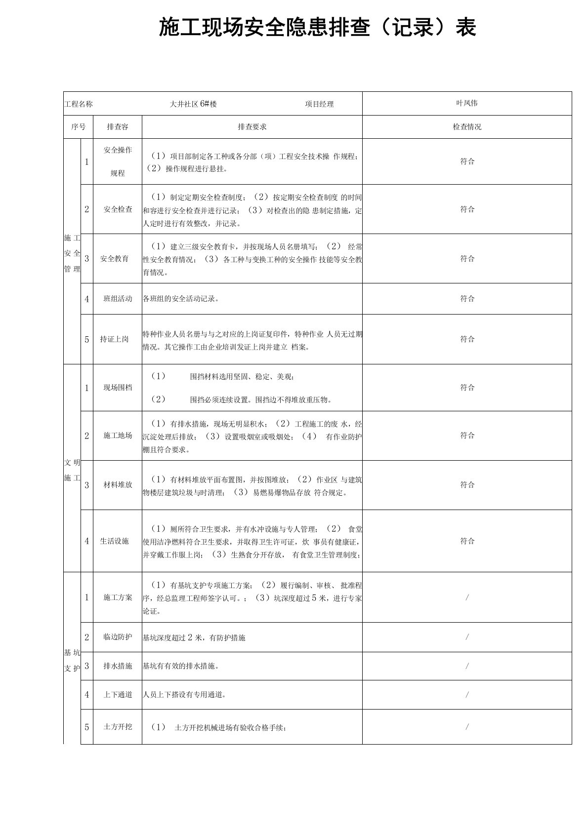 建筑施工现场安全隐患排查记录表