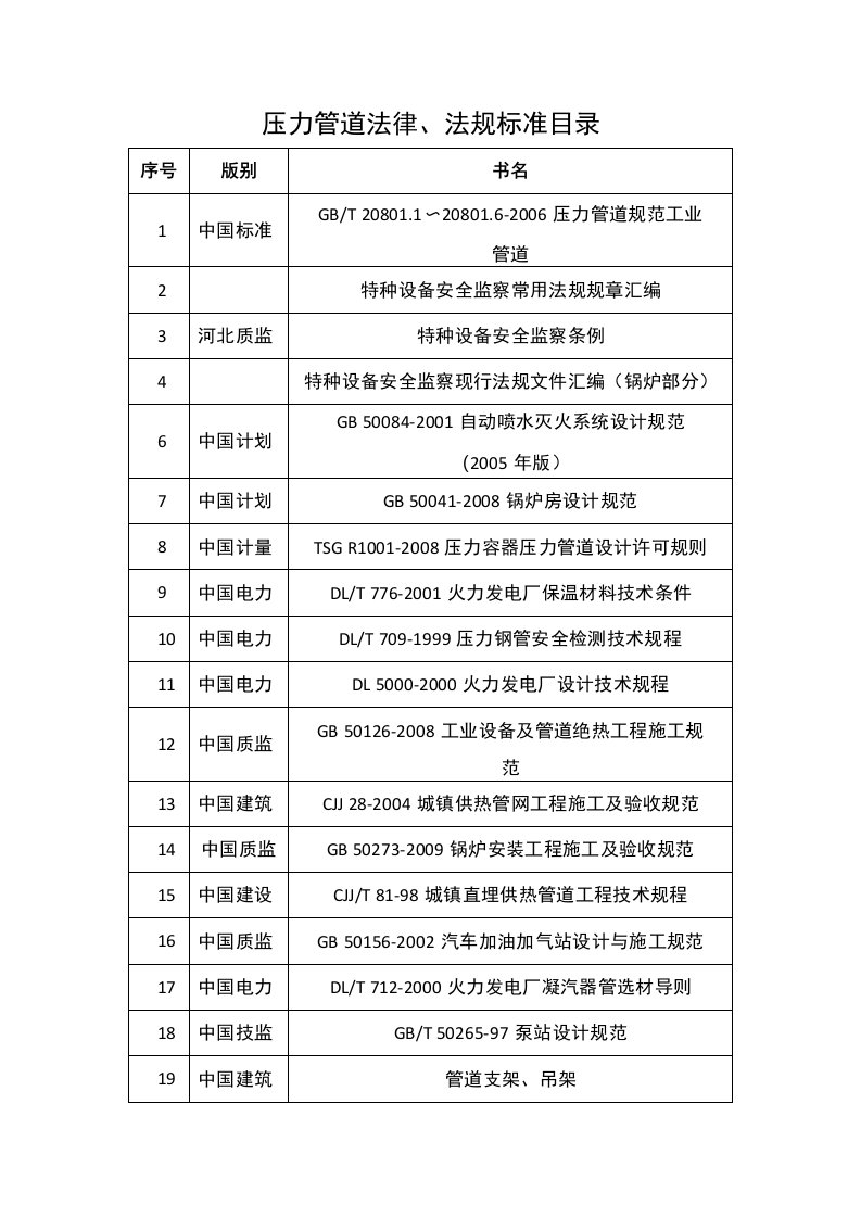 压力管道设计常用法规标准目录